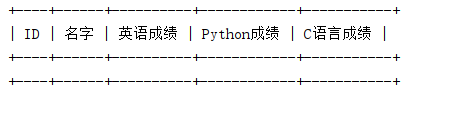 Python之PrettyTable模块 对table（表格）的操作_prettytablet数据怎么导入表格-CSDN博客
