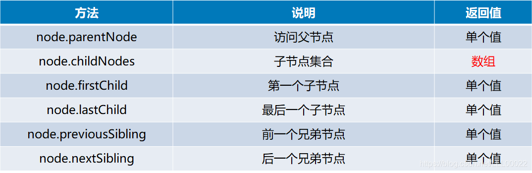 DOM编程_elementnode,attributenode-CSDN博客