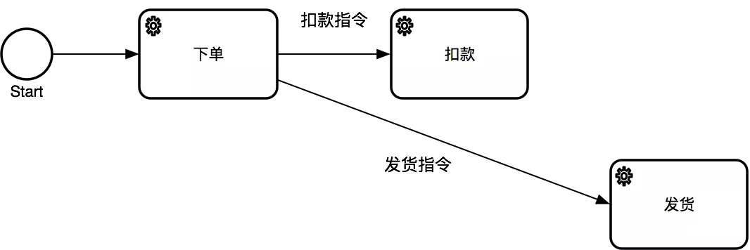 殷浩详解DDD：如何避免写流水账代码？