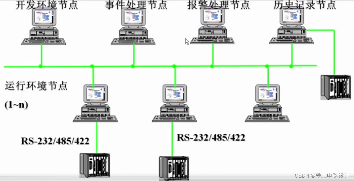 组态王软件详解：功能、应用与操作指南-CSDN博客