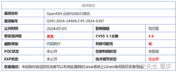 openssh9.8p1(解决CVE-2024-6387安全漏洞)各Linux操作系统的rpm包_openssh 9.8p1