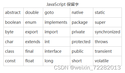 JavaScript学习总结_javascript项目总结与心得-CSDN博客