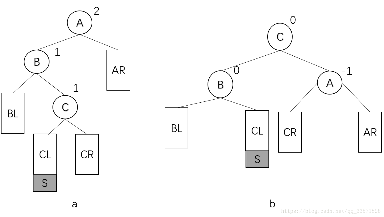 TYPE LR