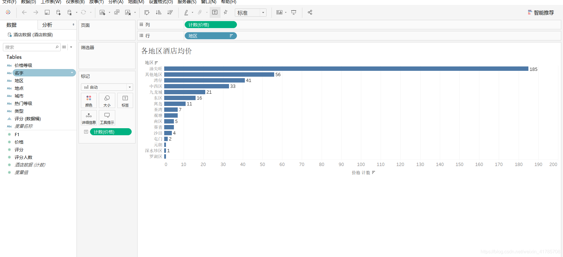 各酒店均价条形图