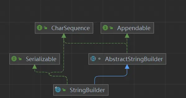 【java基础】String、StringBuffer和StringBuild 那些事_java stringbuild-CSDN博客