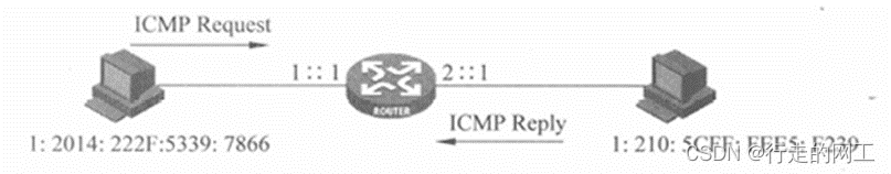 第4章 ICMPv6