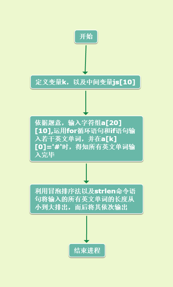 1581754-20190329221043476-1983363752.png