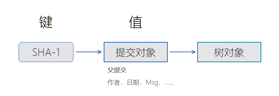 662394-20190323084623551-1691962649.png