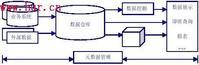 元数据