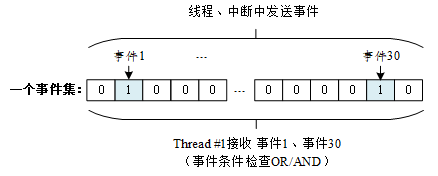 [外链图片转存失败,源站可能有防盗链机制,建议将图片保存下来直接上传(img-sQB0nrDS-1620393424541)(06event_work.png)]