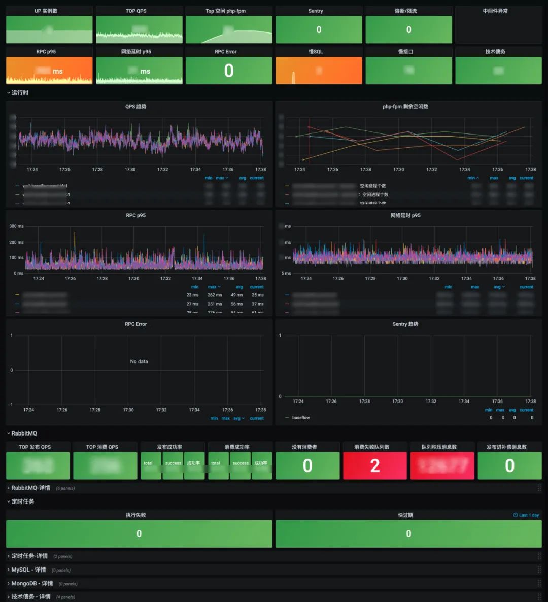 好大夫在线微服务治理平台化探索实践-CSDN博客