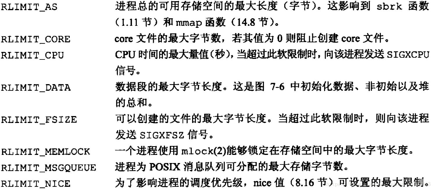 resource参数取值