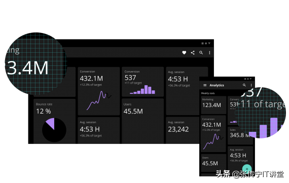 .NET Core/.NET5/.NET6 开源项目汇总9:客户端跨平台UI框架