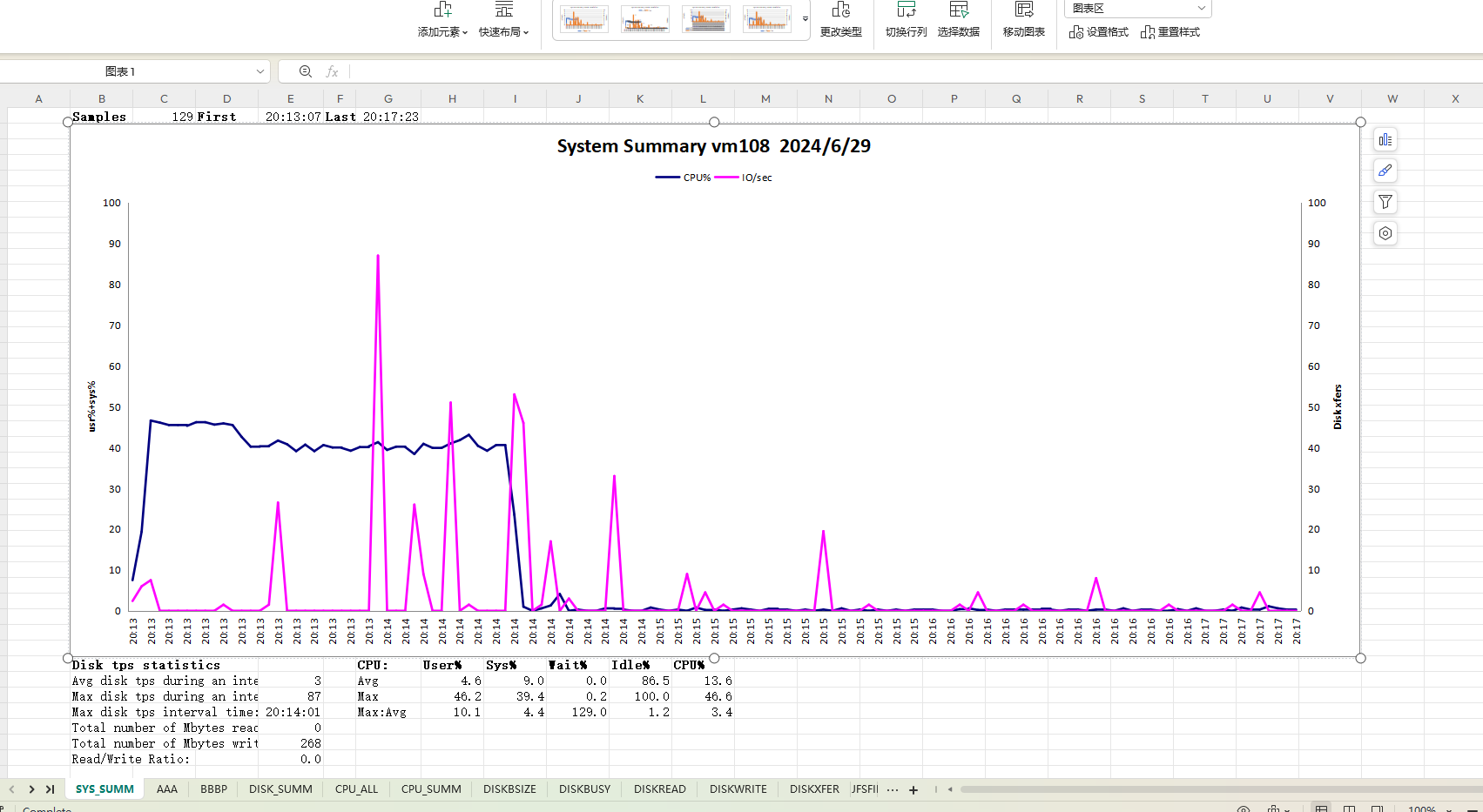 Pgbench 介绍两个压测工具pgbench\sysbench,可视化监控工具NMON-CSDN博客