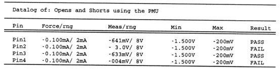 Open Short测试—测试结果