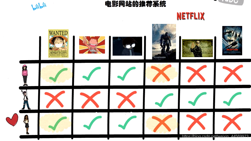 举例