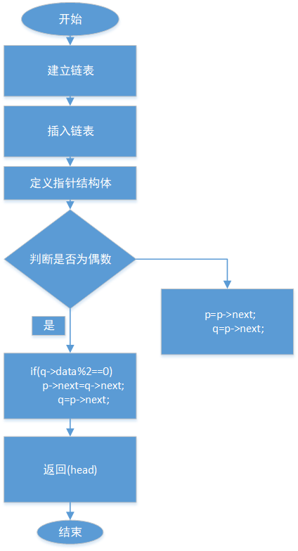 1581406-20190516190436011-1825905227.png