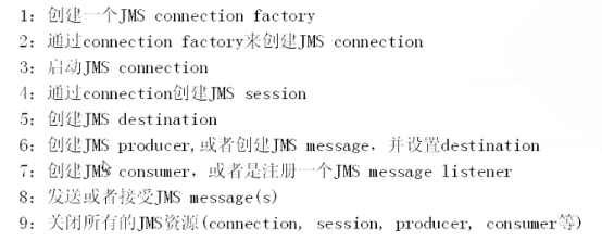 ActiveMQ（三）——理解和掌握JMS