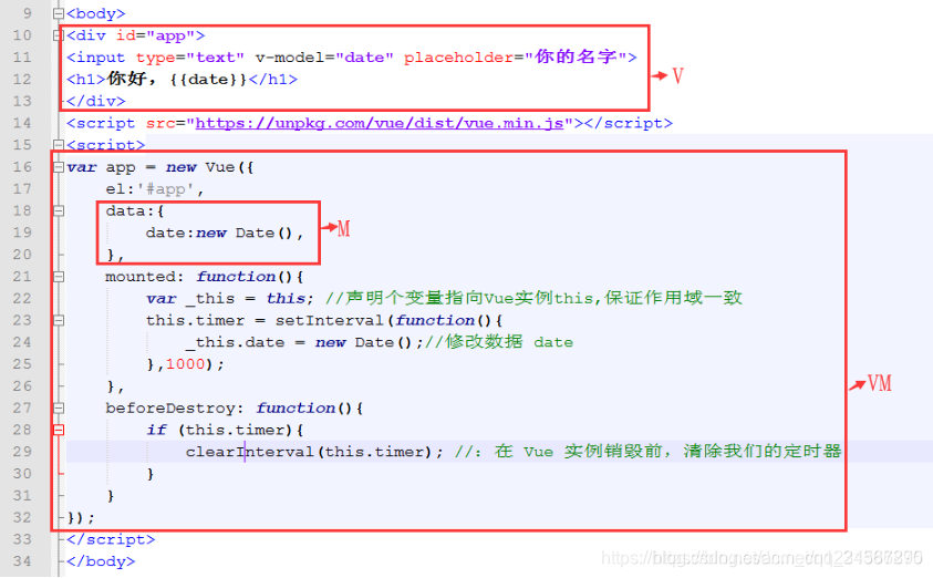 vue中的MVVM