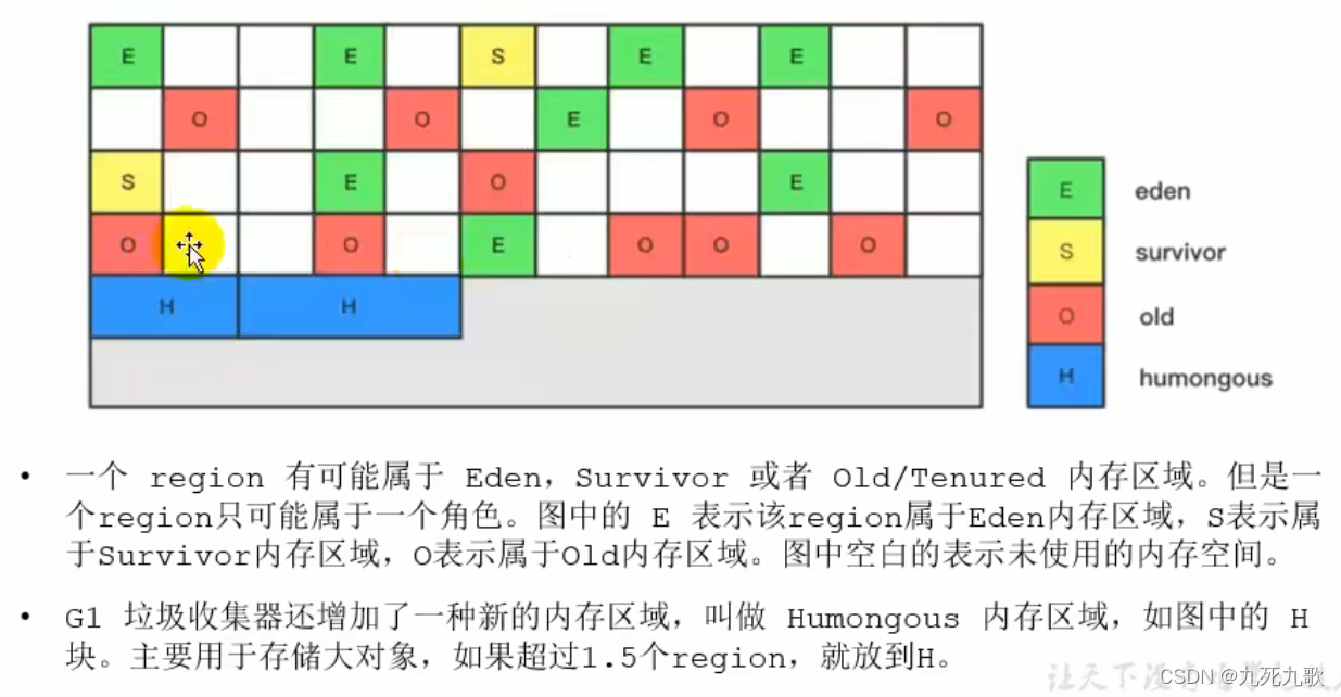 分区