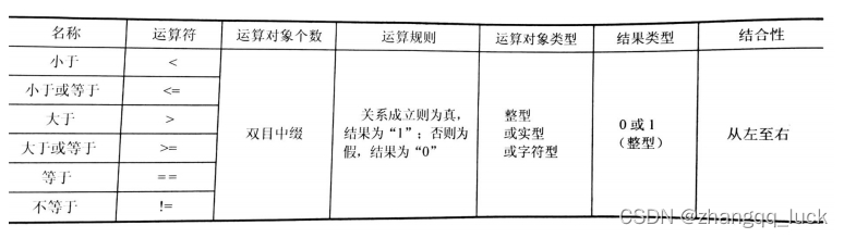 关系运算符