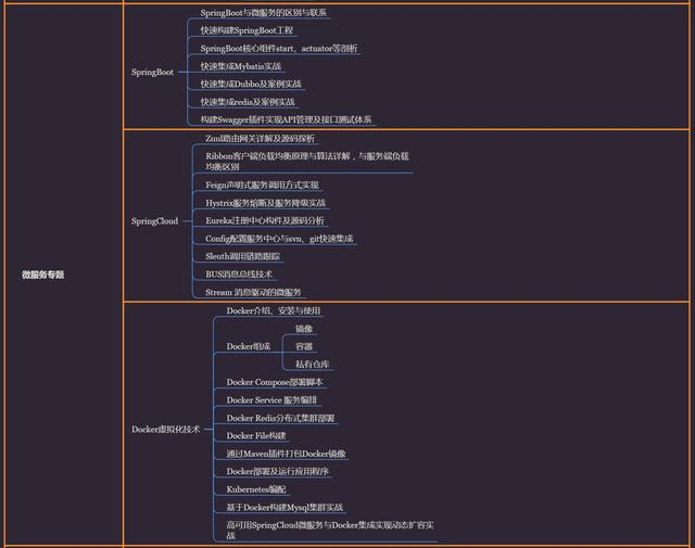 Java开发工作4年还是只会“增删改查”,Java程序员该如何进阶?