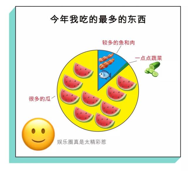2018年的我是怎么活下来的，过于真实了哈哈哈哈