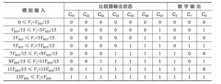一文讲透模数转换插图31 一文讲透模数转换