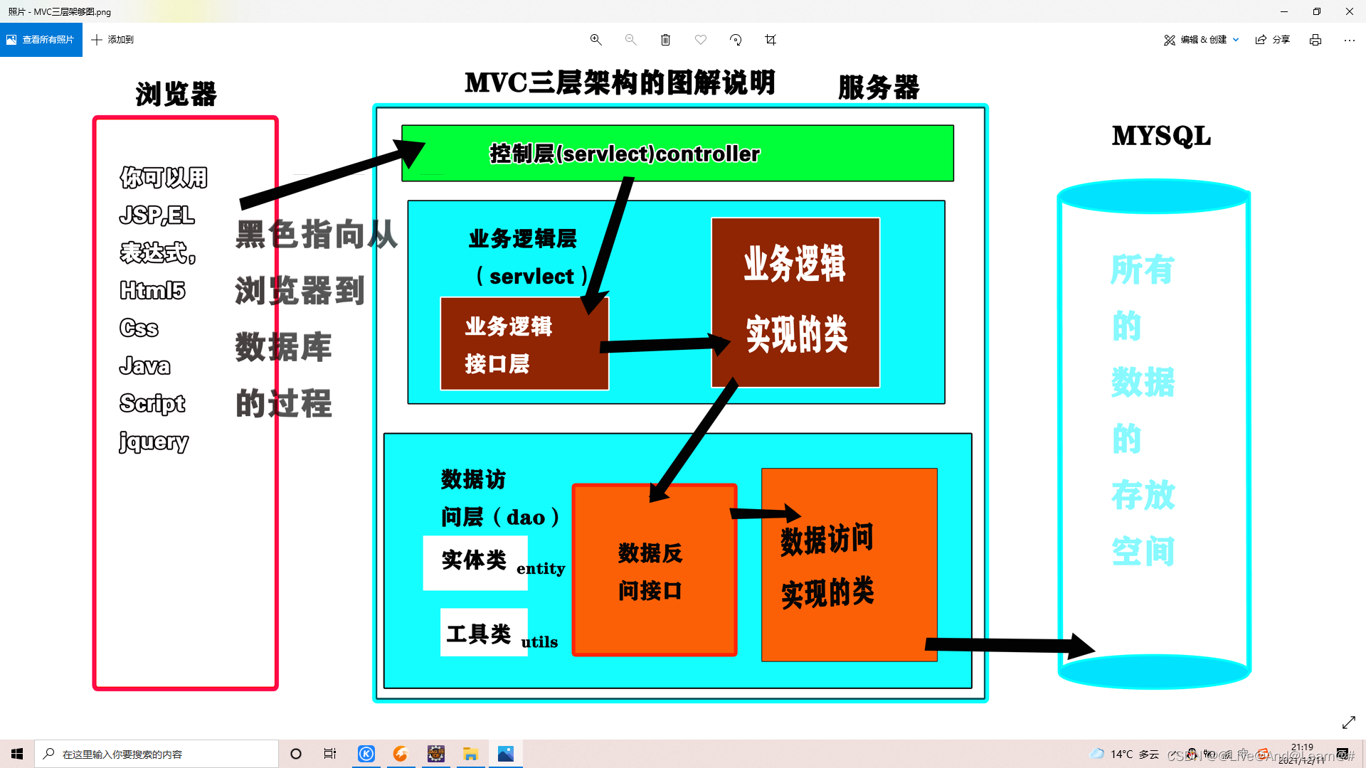 watermark,type_d3F5LXplbmhlaQ,shadow_50,text_Q1NETiBAQExpdmVAQW5kQExlYXJuQCM=,size_20,color_FFFFFF,t_70,g_se,x_16