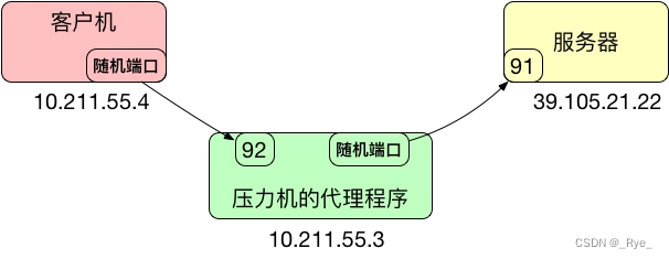 07丨性能测试工具：如何录制脚本？