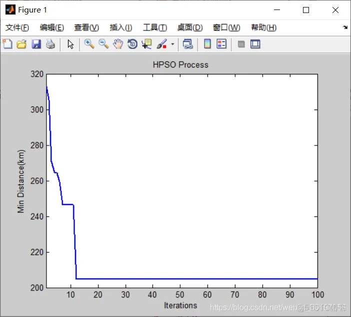 【VRP问题】基于遗传结合粒子群求解VRPTW问题_路径规划_14
