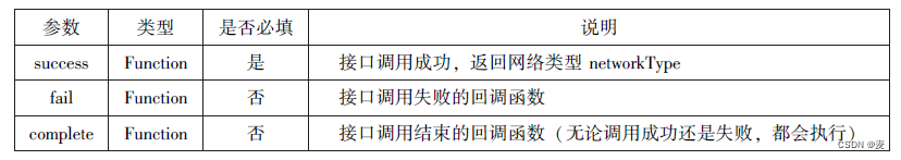 前六章总结