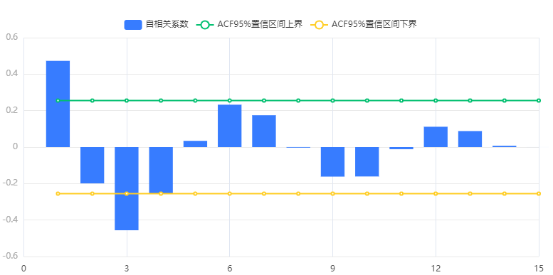 常用计量经济模型汇总/附案例教程