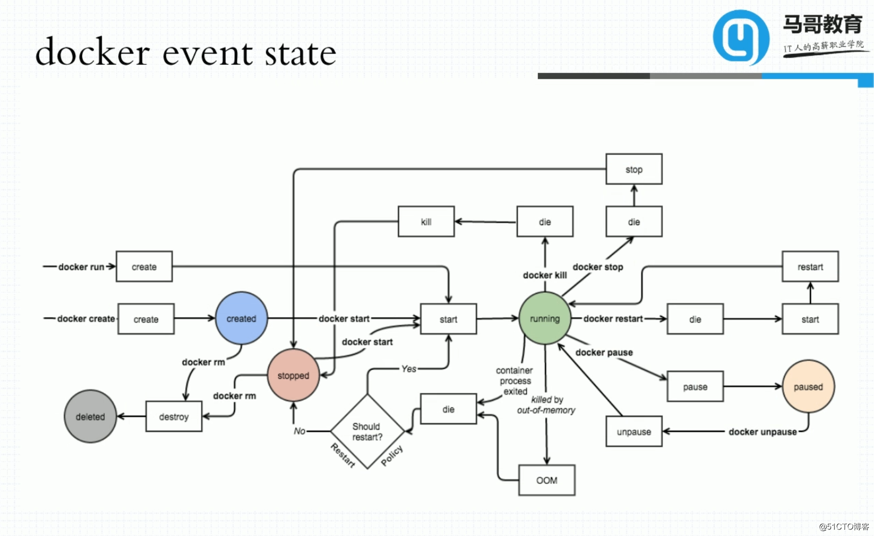 docker基础用法篇