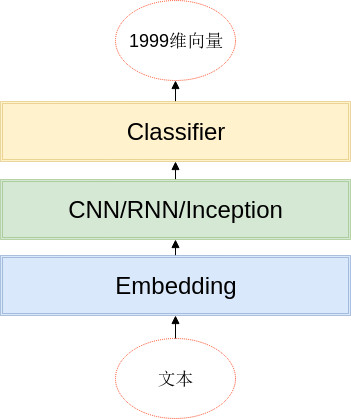 知乎 看山杯 夺冠记