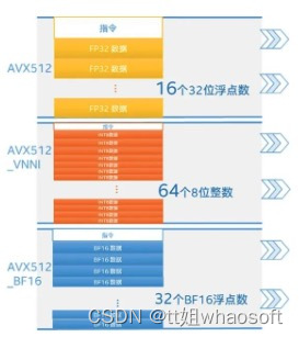 OpenVINO相关_指令集_02