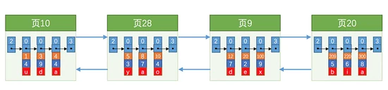 你真的理解索引吗？从数据结构层面解析mysql索引原理