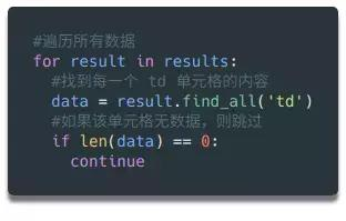 零基础入门Python爬虫，一文掌握爬虫核心原理！
