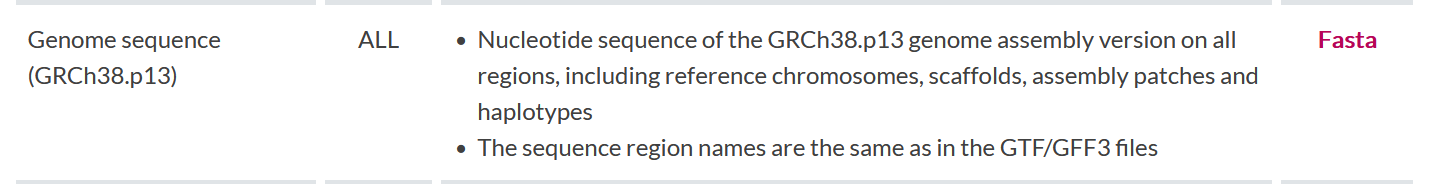 RNA-seq数据分析：STAR比对与RSEM转录本定量-CSDN博客