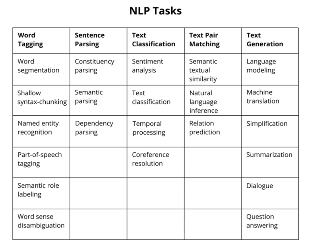 西湖大学蓝振忠：预训练语言模型的前沿发展趋势