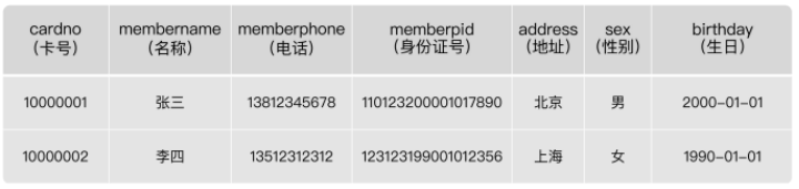 MySQL高级篇——覆盖索引、前缀索引、索引下推、SQL优化、主键设计插图31 MySQL高级篇——覆盖索引、前缀索引、索引下推、SQL优化、主键设计