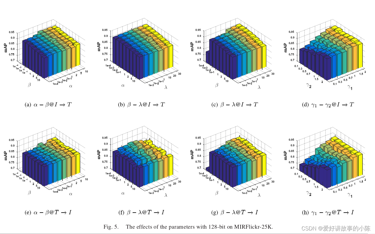 Aggregation-Based Graph Convolutional Hashing forUnsupervised Cross ...