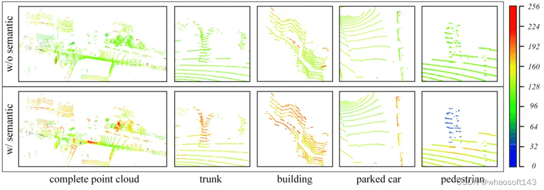 LiDAR Localization with Semantic Awreness_lidar localization with ...