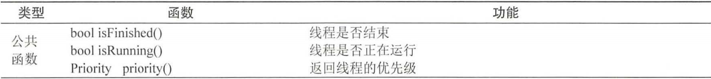 Qt基础 | 多线程编程 | QThread | 线程同步 | QMutex | QMutexLocker | QReadWriteLock ...