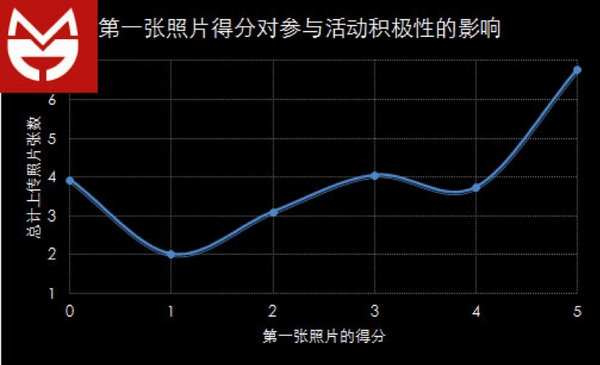 数据可视化