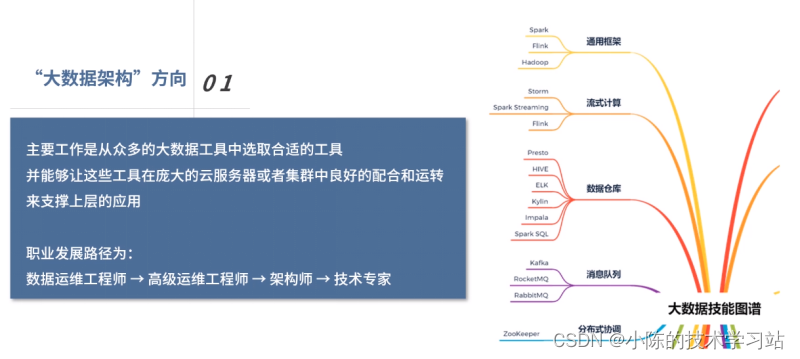 大数据库课程(项目1 绪论)_大数据系统设计课程项目-CSDN博客