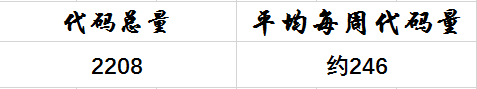 1237800-20171223140936068-661537077.png