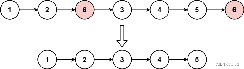 203. 移除链表元素示例