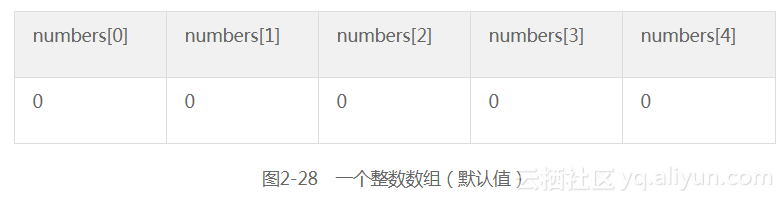 2_28