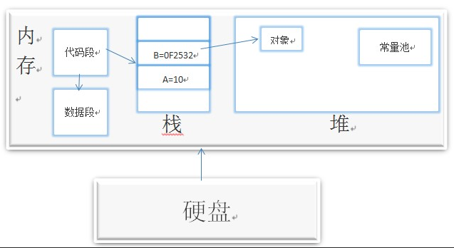面试总结-Java高级篇